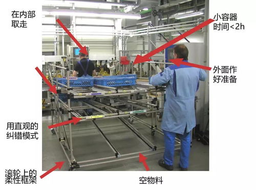為什么這么牛 bmw的工廠管理精髓 現(xiàn)場(chǎng)管理精品